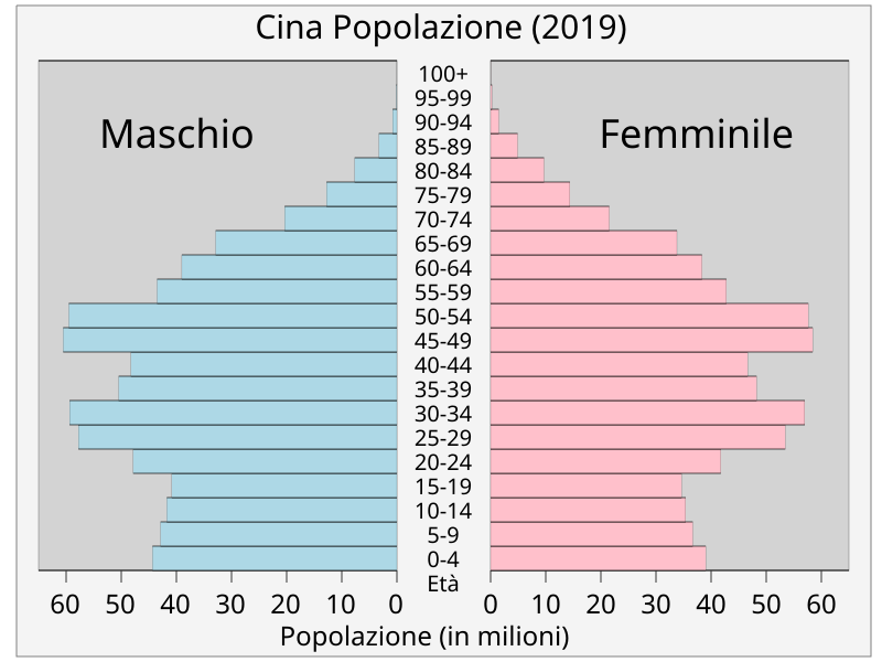 La genitorialità con un solo figlio: scelta consapevole o necessità imposta?