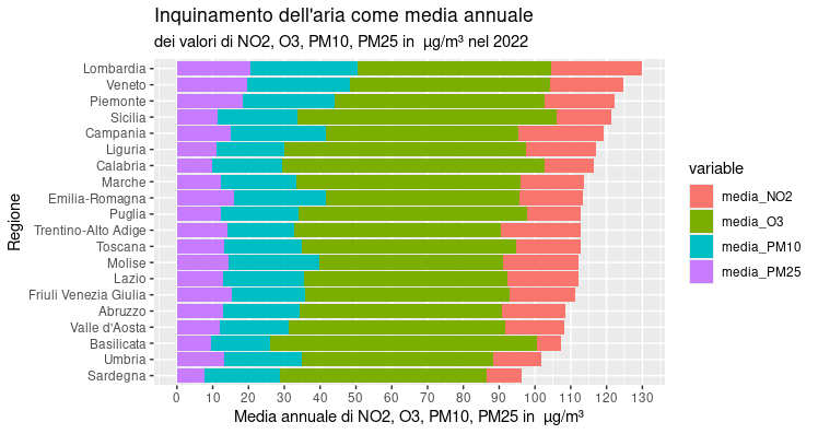Campania: Declino dei contagi e mortalità da COVID-19