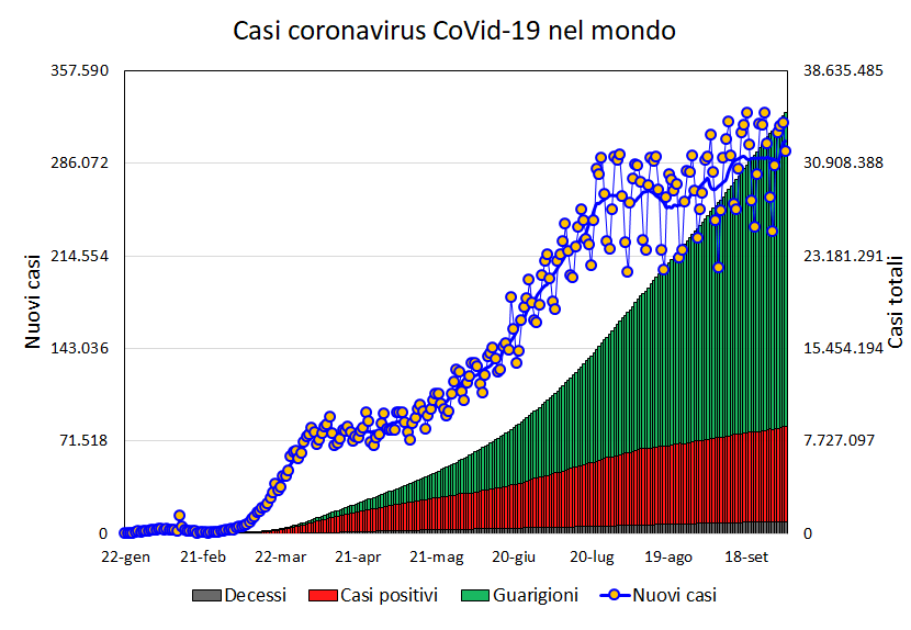 La Campania registra un miglioramento nella lotta al Covid-19: positività in calo