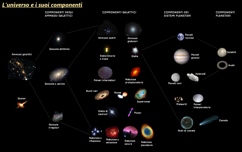 L’emergenza sede del “Club Universo”: volontari esasperati
