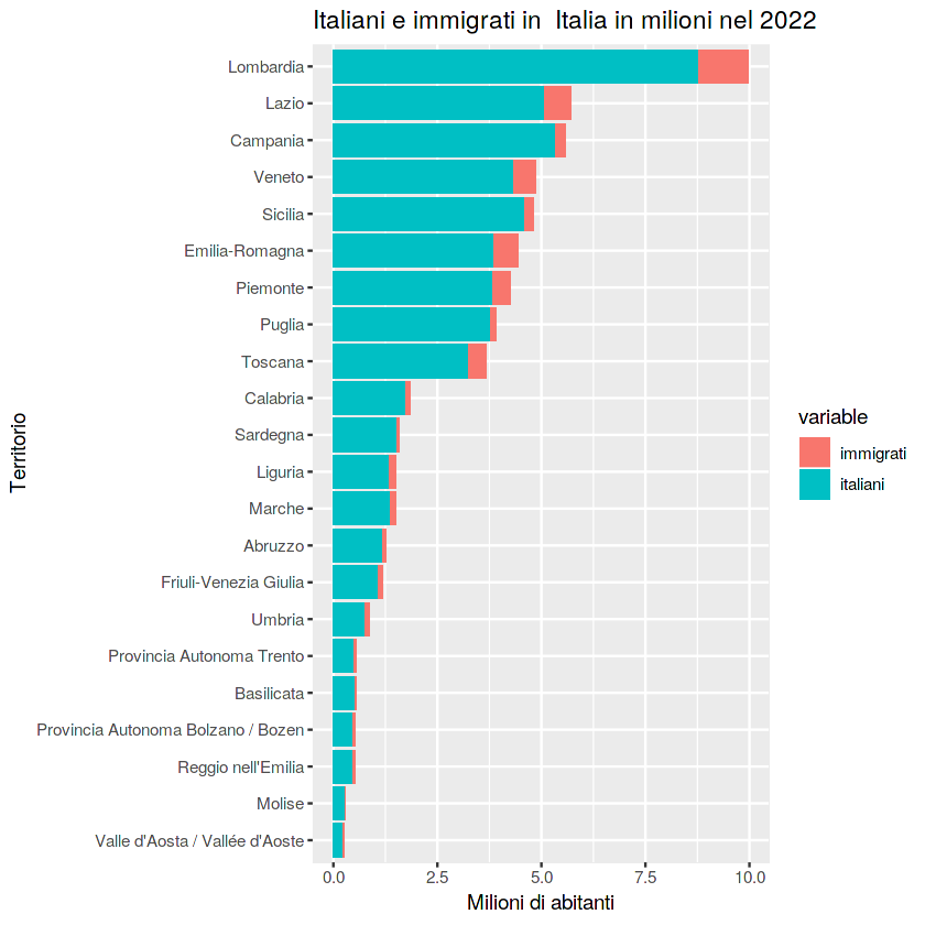 La Campania registra un calo dei contagi ma un aumento dei decessi da Covid-19: tendenza simile a livello nazionale