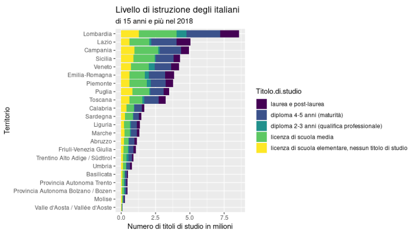 Scuola in Campania: De Luca blocca riapertura elementari e medie