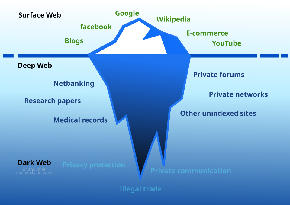 L’oscuro lato di Internet: un’analisi del Dark Web