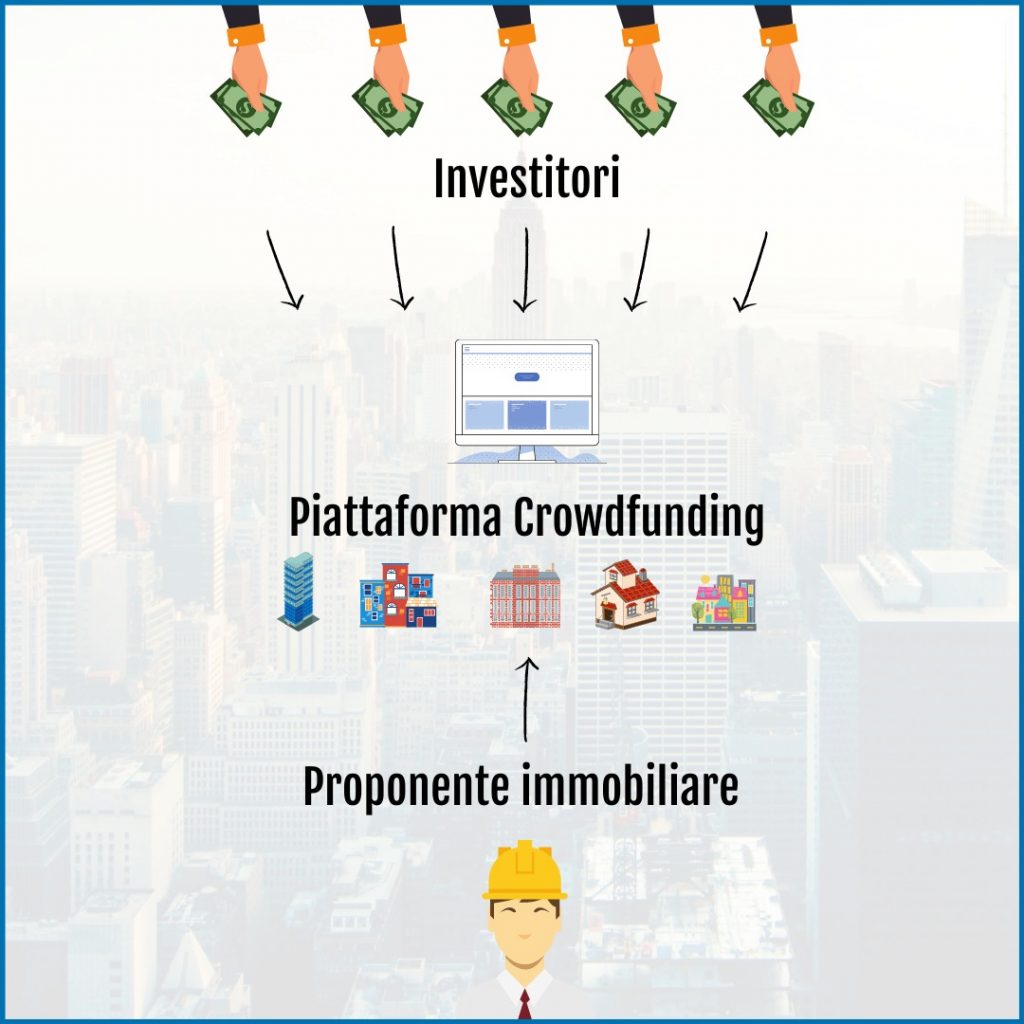 Crowdfunding: Trasformare le Idee in Realtà con il Supporto Online