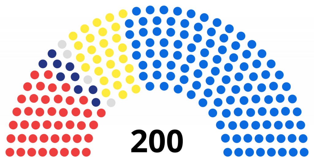 Trionfo del Centrodestra e Astensionismo Record alle Politiche 2022