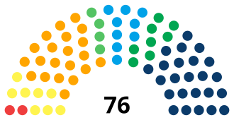 Il 4 marzo: Elezioni legislative e il funzionamento del sistema elettorale
