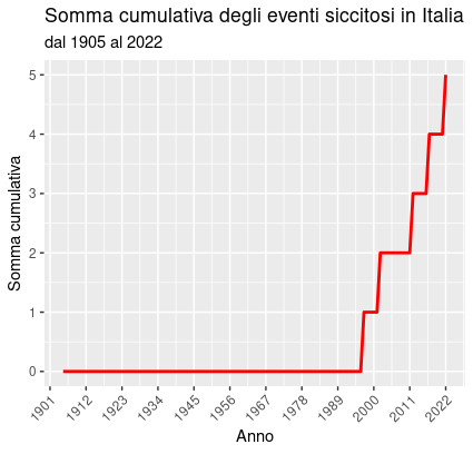 L’Italia alle prese con una nuova ondata di contagi: incombe lo spettro di un nuovo lockdown