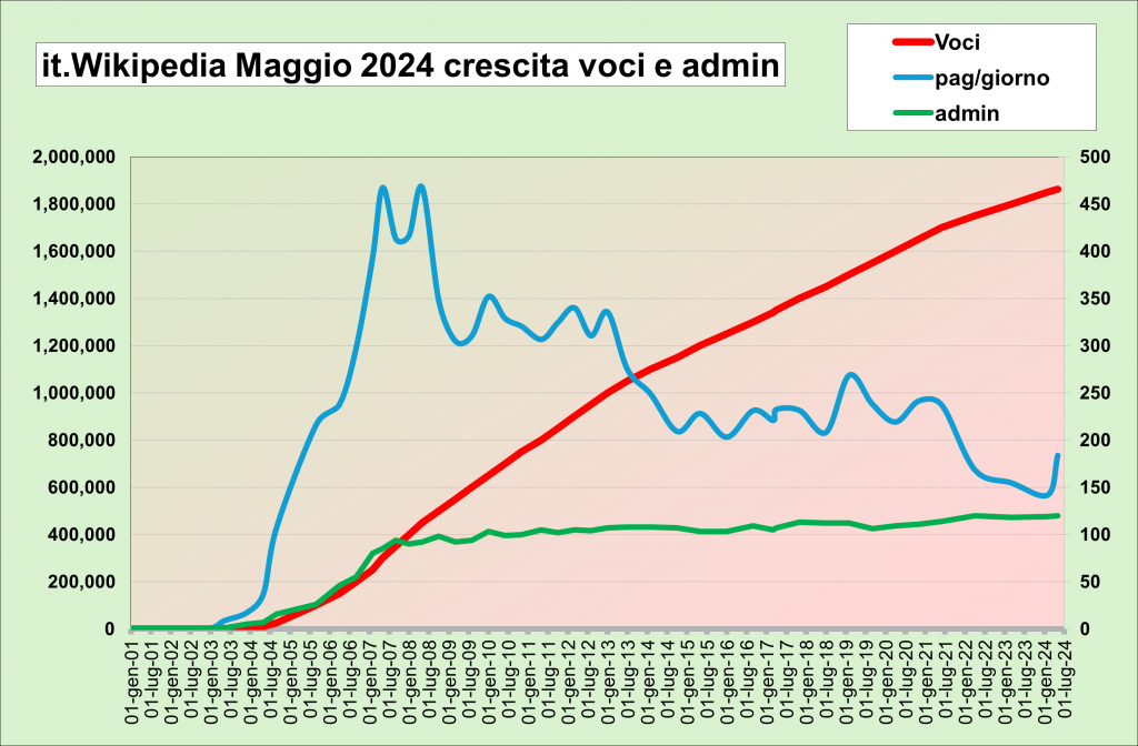 Quarta ondata Covid: l’Oms segnala una risalita dei contagi in Europa