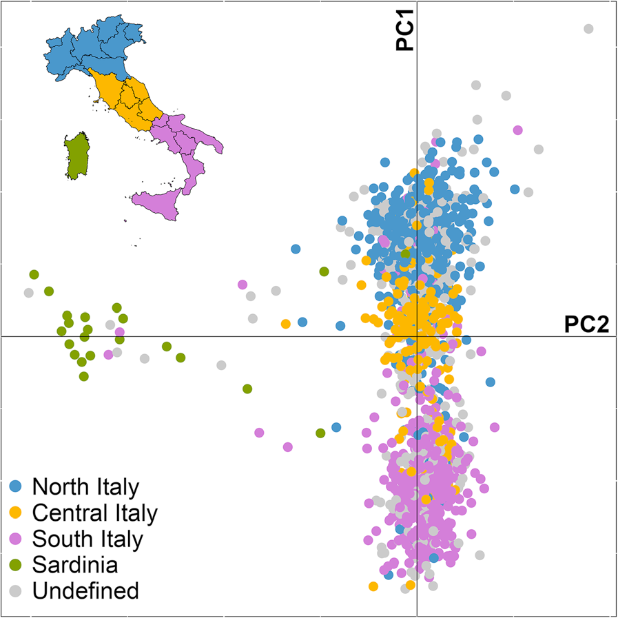 L’eredità del passato italiano