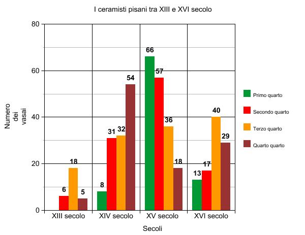 Il futuro incerto di consorzi e progetti a Nocera Inferiore