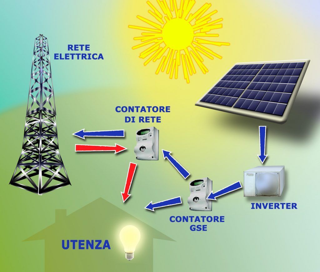 Nocera Inferiore: Investimento di 250.000 euro per l’efficienza energetica di edifici pubblici
