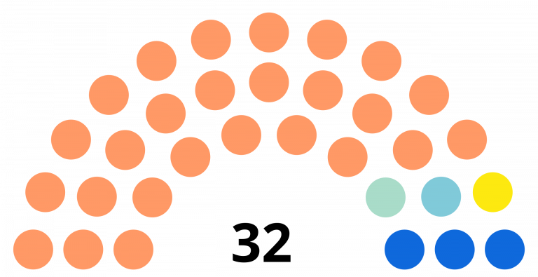 Il Sindaco di Nocera Inferiore sotto accusa: l’opposizione condanna la condotta in Commissione Sanità