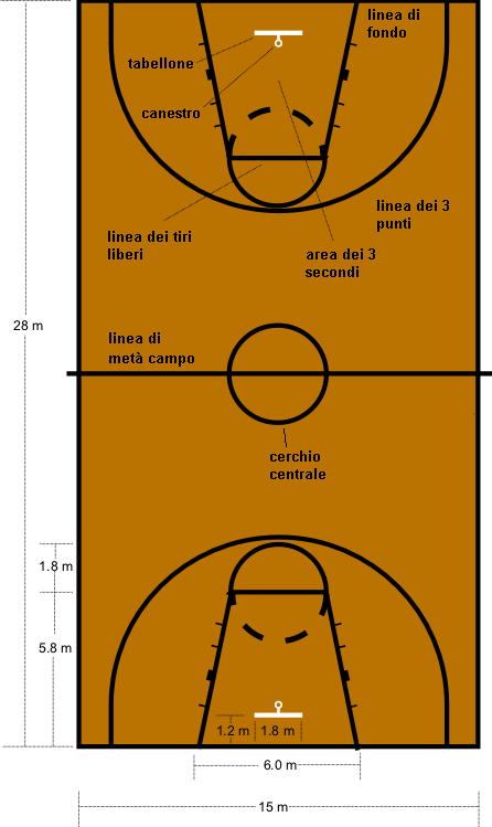 Il PalaCoscioni di Nocera Inferiore: nuova casa per la Power Basket Salerno in Serie B