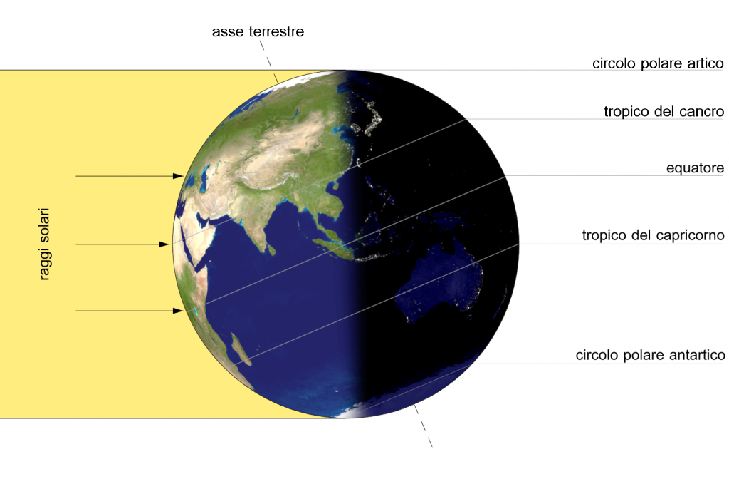 Il solstizio estivo: un giorno di luce e antiche tradizioni