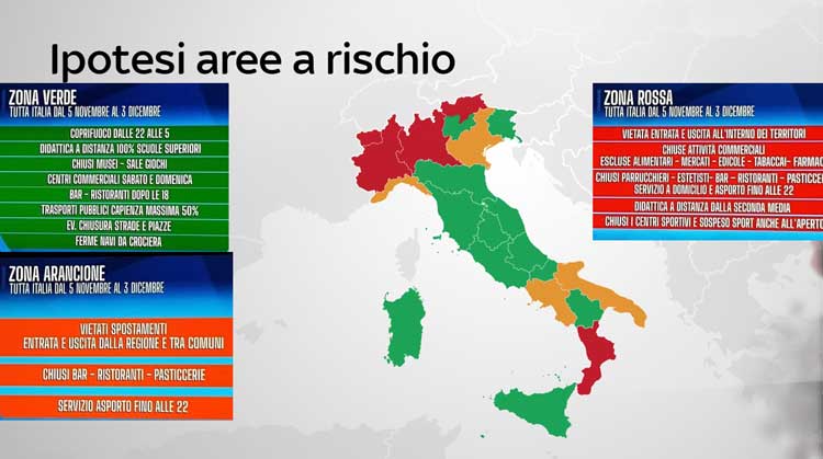 l'ipotesi di suddivisione in Italia