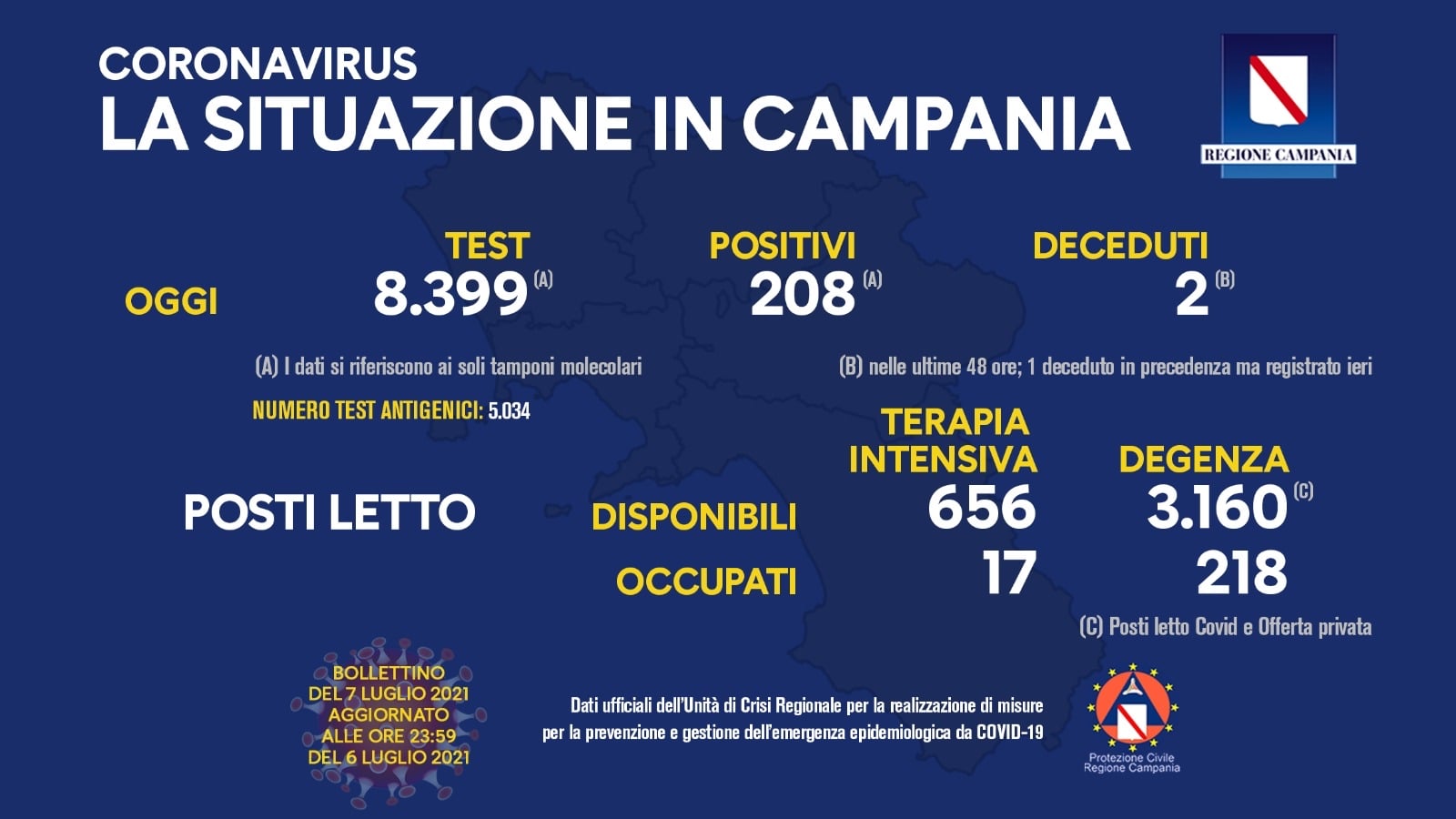 7 luglio 2021 bollettino